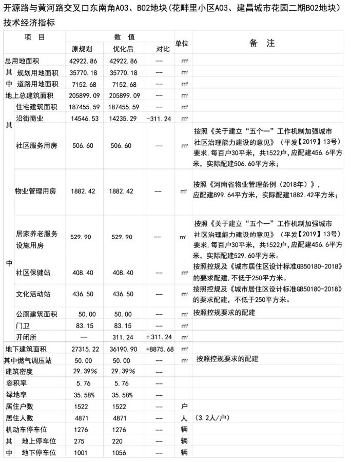 湛河区自然资源和规划局发展规划概览