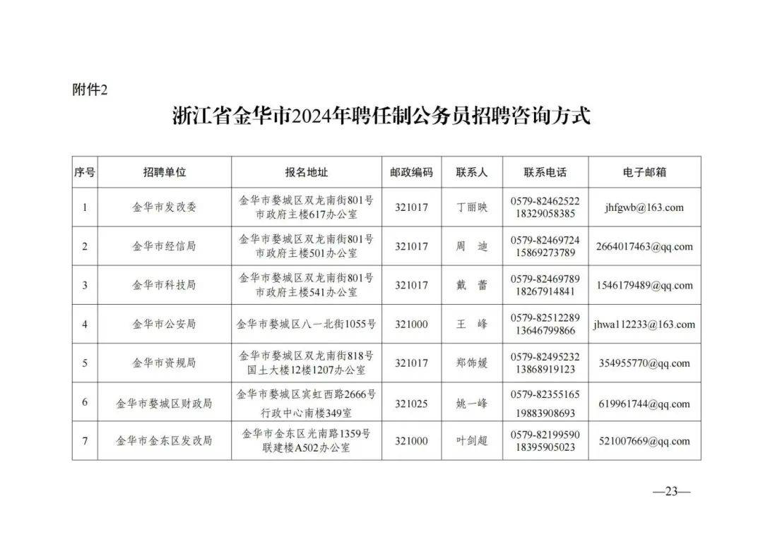 金华市首府住房改革委员会办公室最新招聘解读