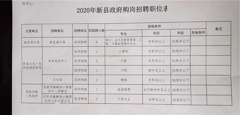 盈江县审计局最新招聘信息全面解析