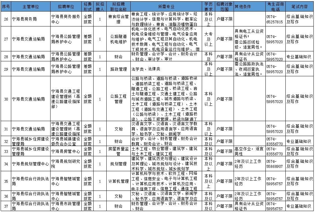 仪陇县级托养福利事业单位人事任命最新名单公布