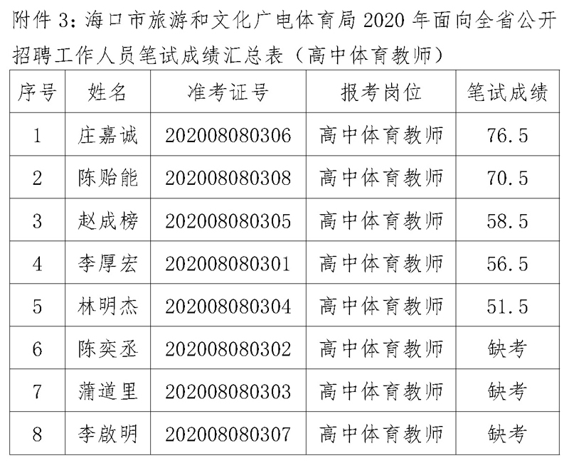 湖口县文化广电体育和旅游局招聘公告详解