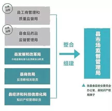 昔阳县市场监督管理局最新战略规划揭晓