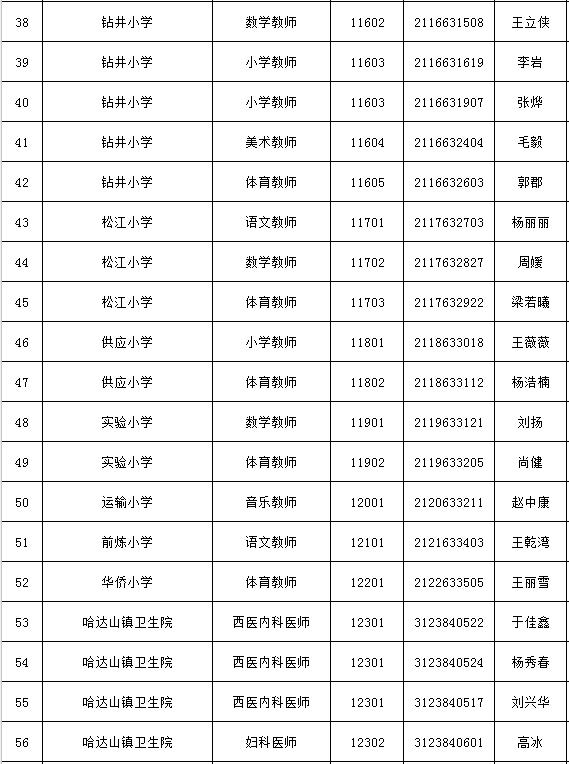 松原市食品药品监督管理局最新招聘概览