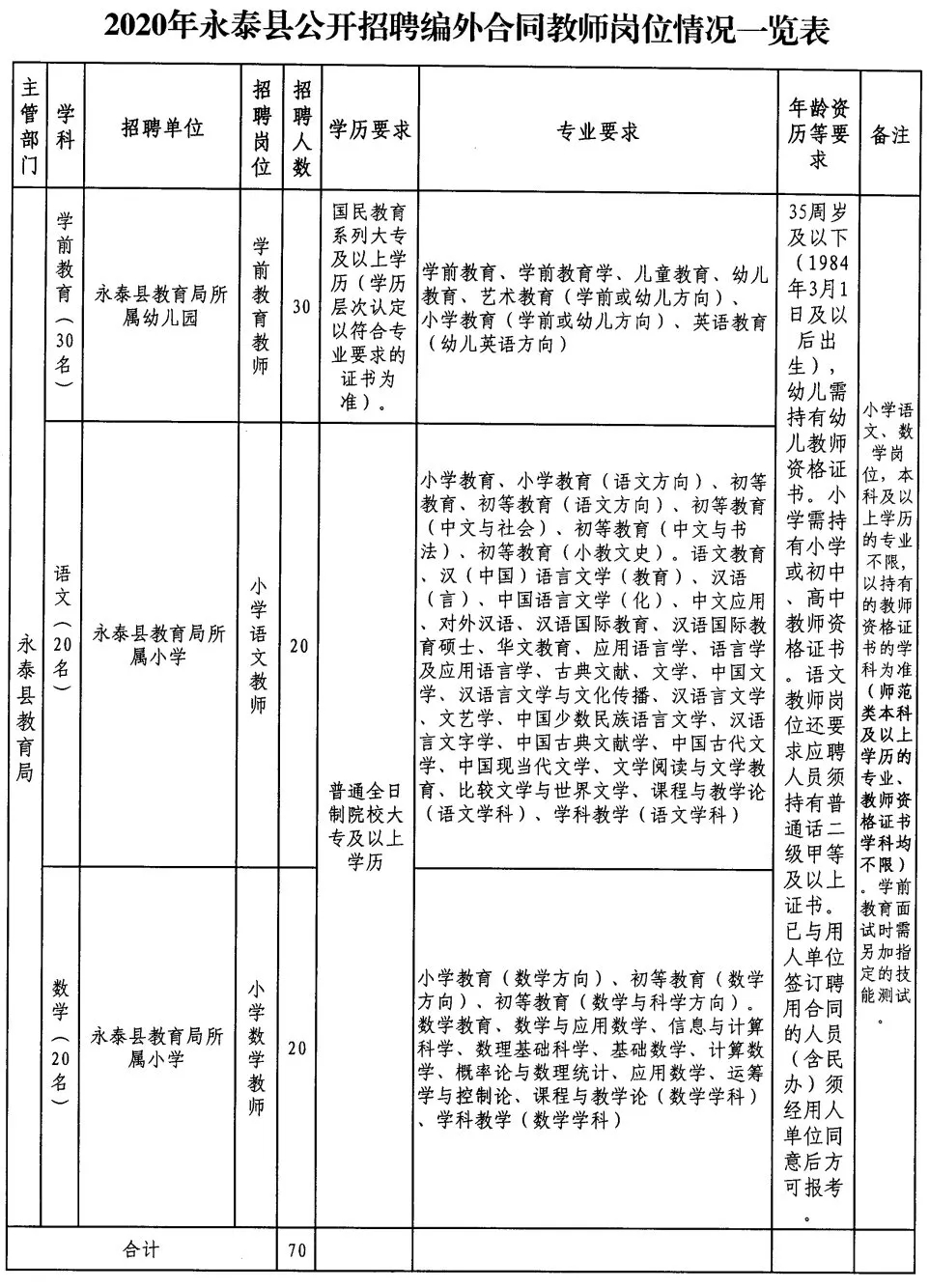 永泰县文化局最新招聘信息与招聘动态概览