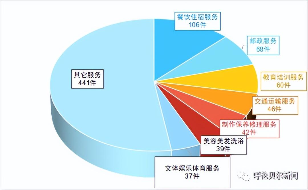 呼伦贝尔市邮政局招聘信息发布与就业机遇深度探讨