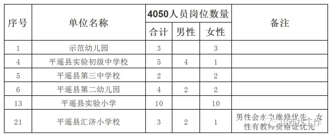 平遥县小学招聘启事，最新岗位信息概览