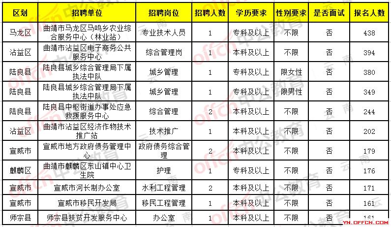 陆良县医疗保障局最新招聘细则详解