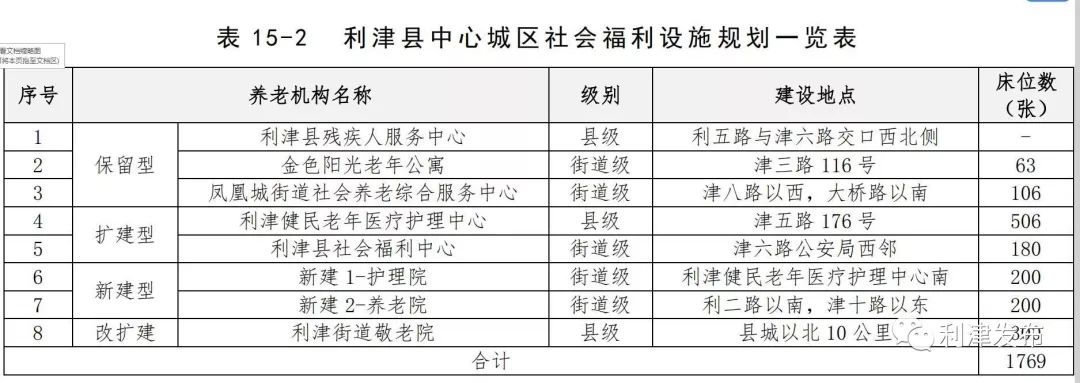 利津县住房和城乡建设局最新发展规划概览