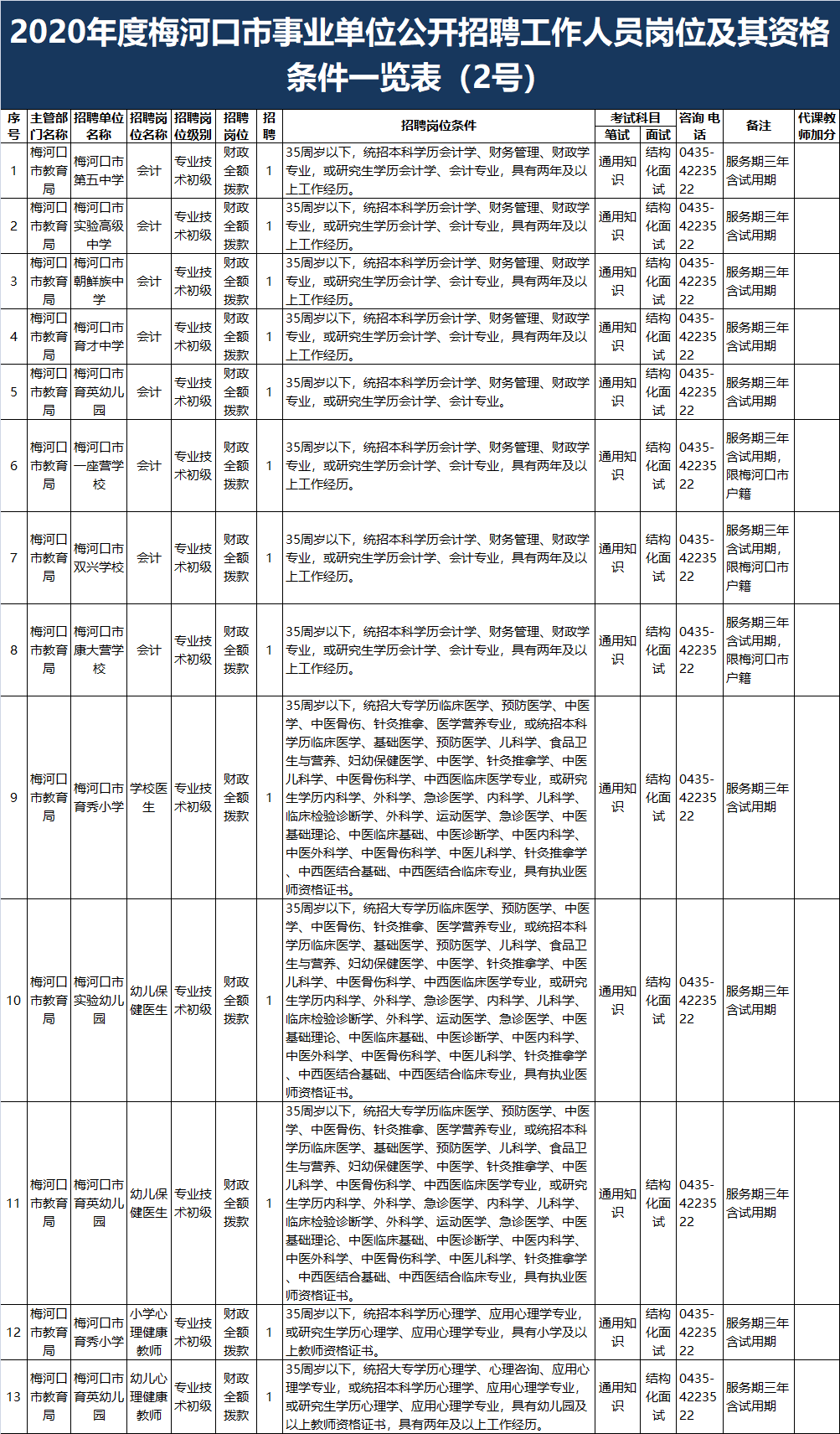 梅河口市水利局最新招聘资讯全解析