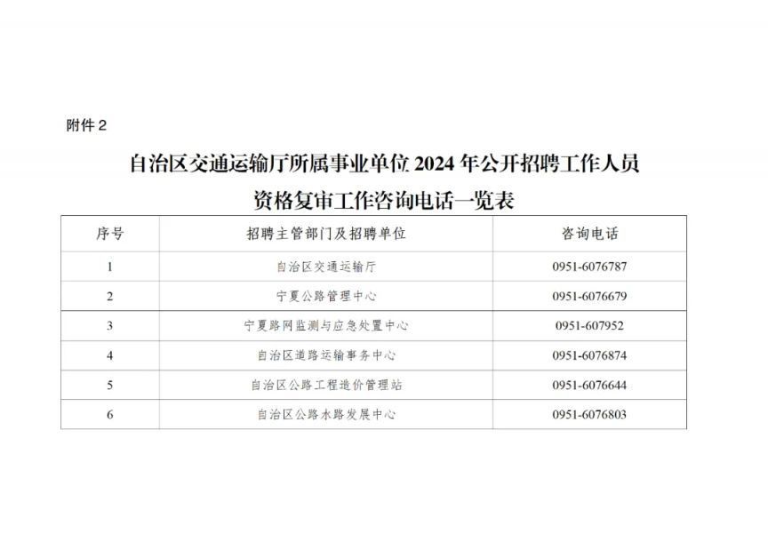 张店区公路运输管理事业单位招聘启事全新发布