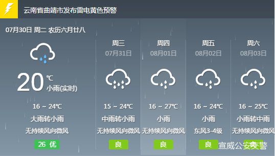 年丰乡天气预报更新通知