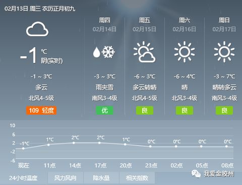 万金镇天气预报更新通知