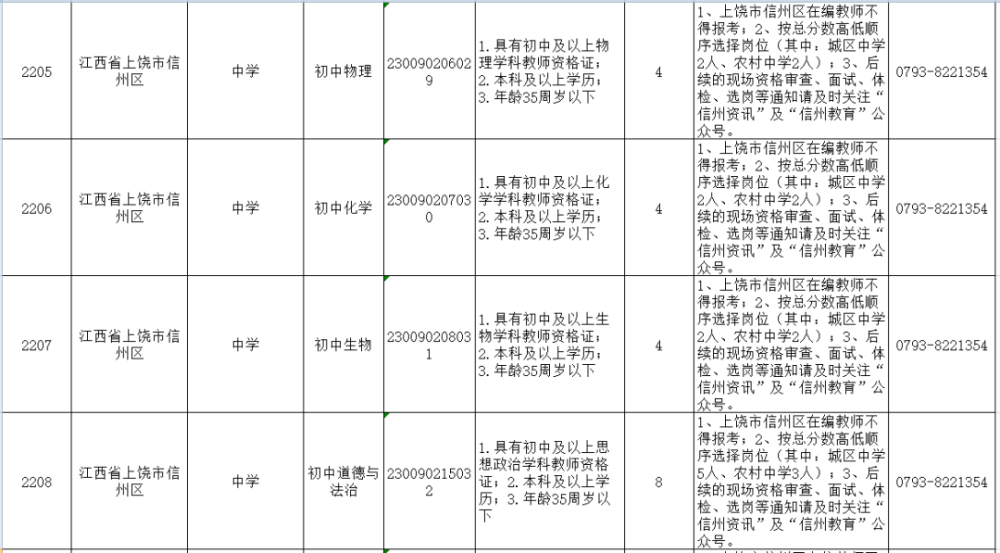 信州区教育局最新招聘详解公告发布