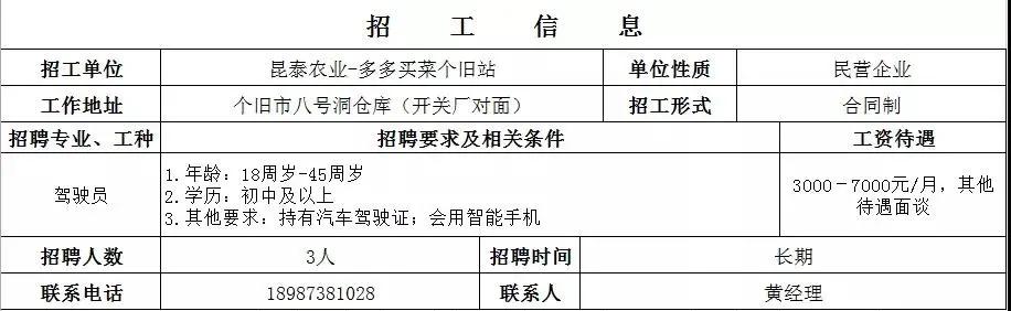 个旧市发展和改革局最新招聘启事