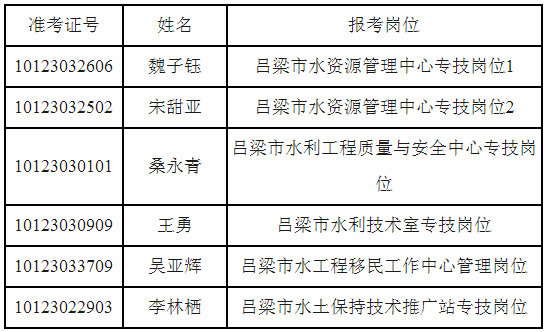 兴安盟市水利局最新招聘信息全面解析