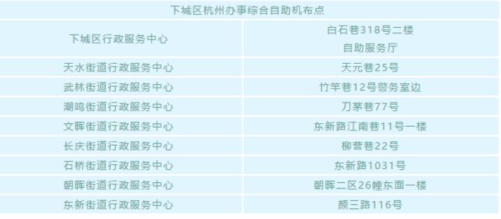 下城区数据和政务服务局发布最新消息