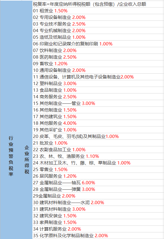 榆科镇天气预报更新通知