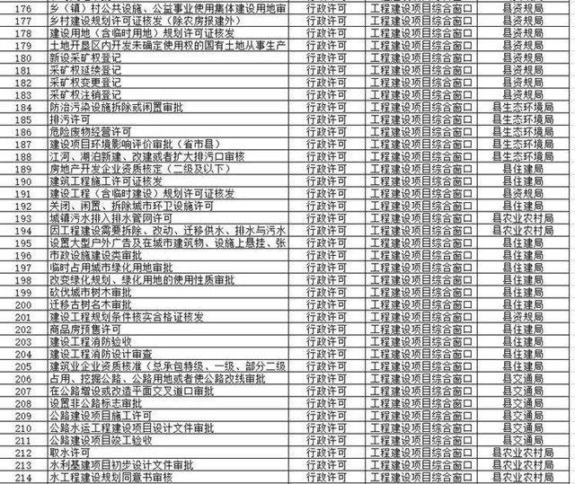 白沙黎族自治县数据和政务服务局发展规划探讨