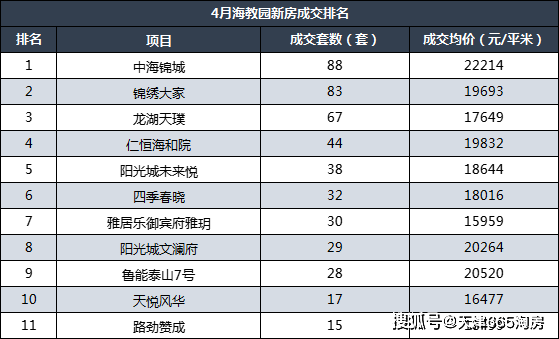 爱园镇天气预报更新通知