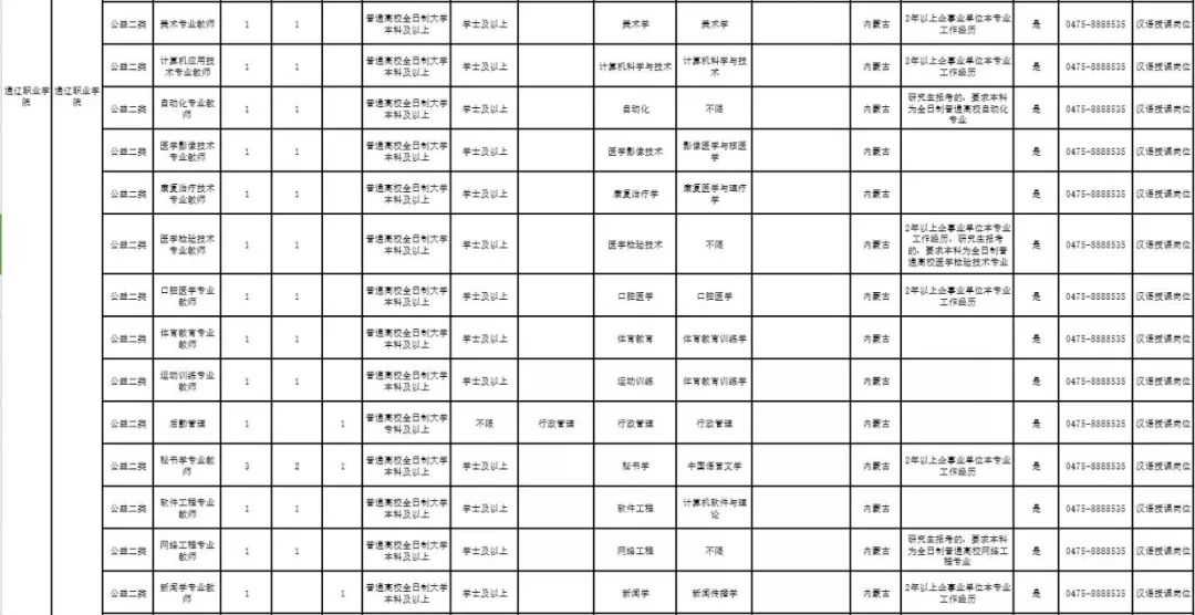 科尔沁右翼前旗特殊教育事业单位人事任命最新动态